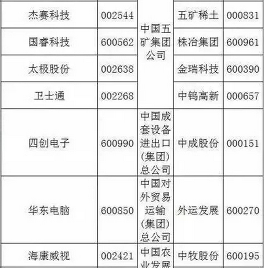 国企改革方案出台