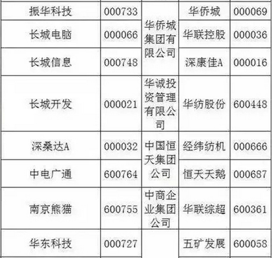 国企改革方案出台