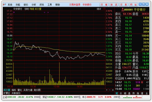 开源证券通达信超强版